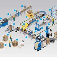 Continually Improving Products & Processes